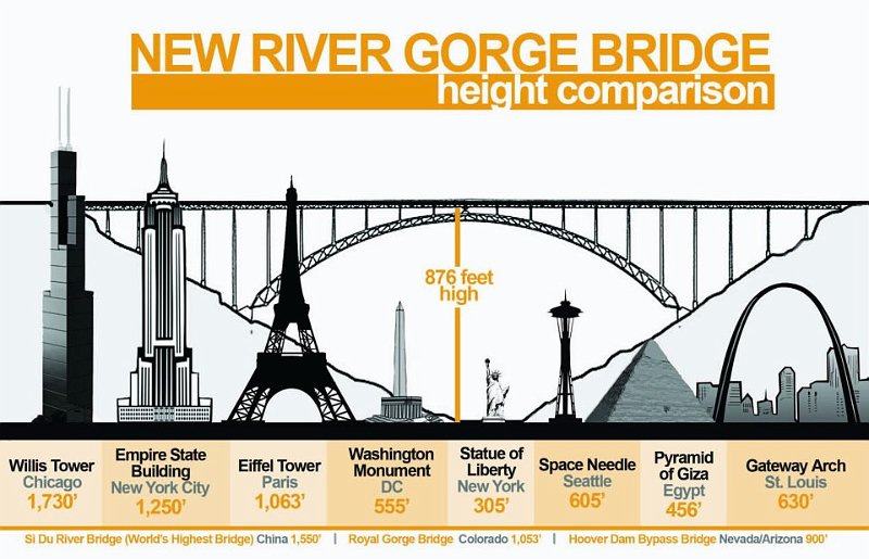 New-River-Gorge-Bridge-Infographic[1]